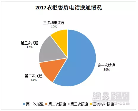 《315服务调查报告发布》索菲亚94分排名第一