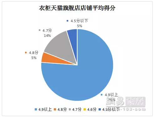 《315服务调查报告发布》索菲亚94分排名第一