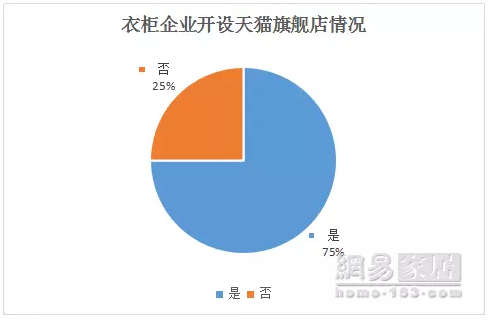 《315服务调查报告发布》索菲亚94分排名第一