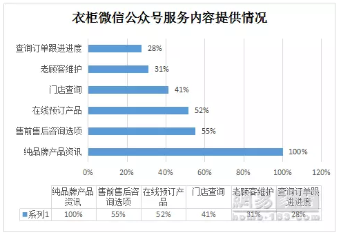 《315服务调查报告发布》索菲亚94分排名第一